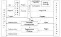 Change Management Operational Model v1.0.JPG