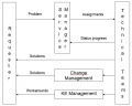Problem Management Operational Model v1.0.JPG